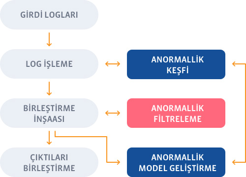 Sahtecilikle Savaş